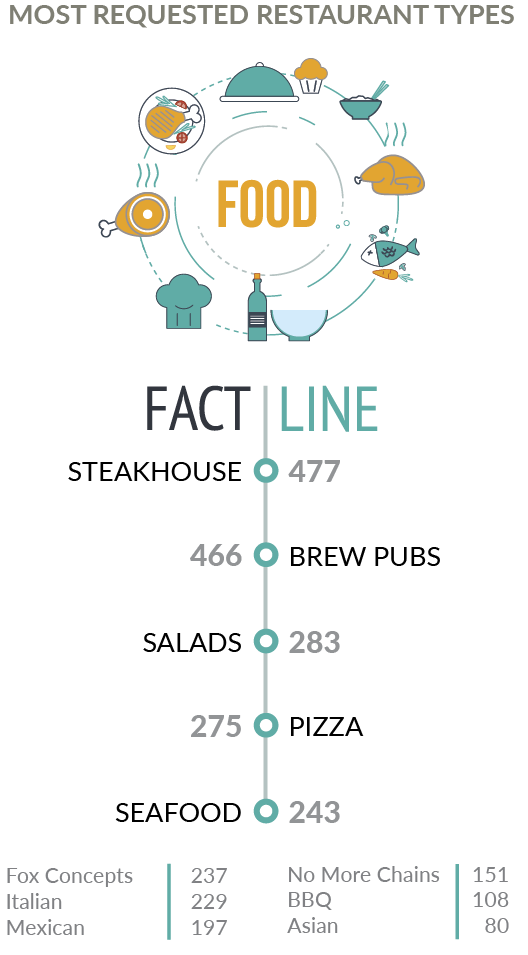 FoodStats