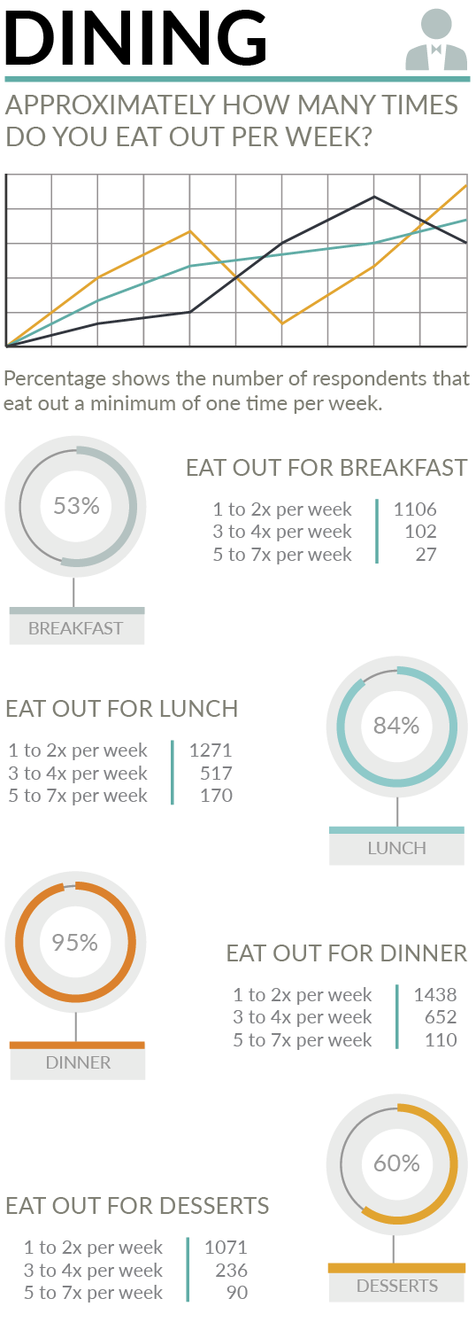 DiningStats2