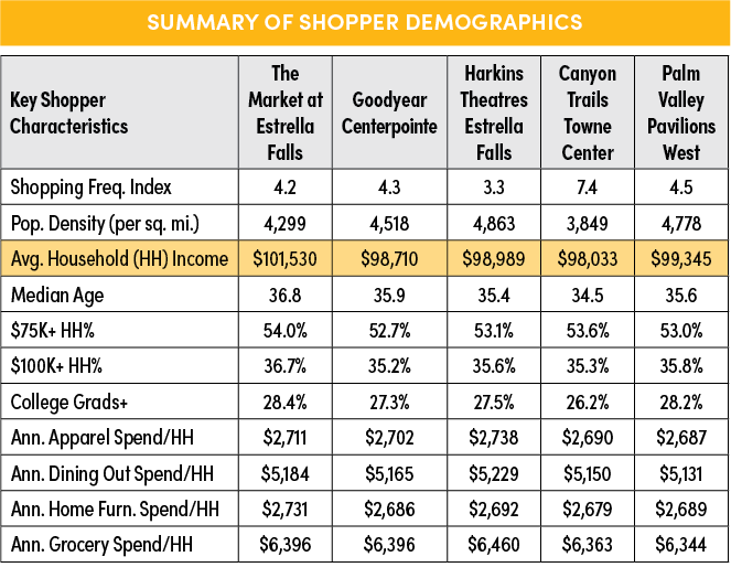 Shopper Demographics