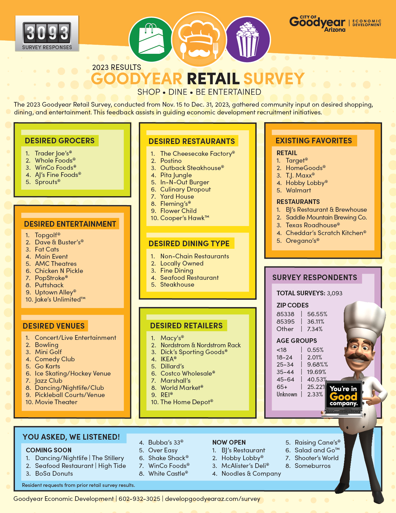 Goodyear Retail Survey 2023